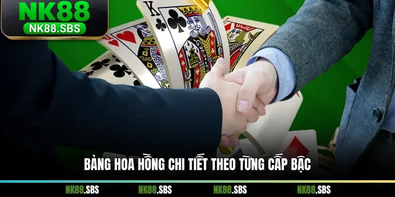 Bảng hoa hồng chi tiết theo từng cấp bậc Bảng hoa hồng chi tiết theo từng cấp bậc
