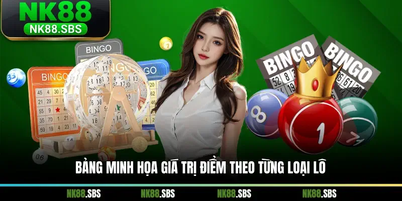 Bảng minh họa giá trị điểm theo từng loại lô