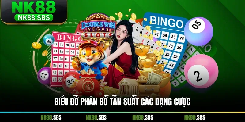Biểu đồ phân bố tần suất các dạng cược