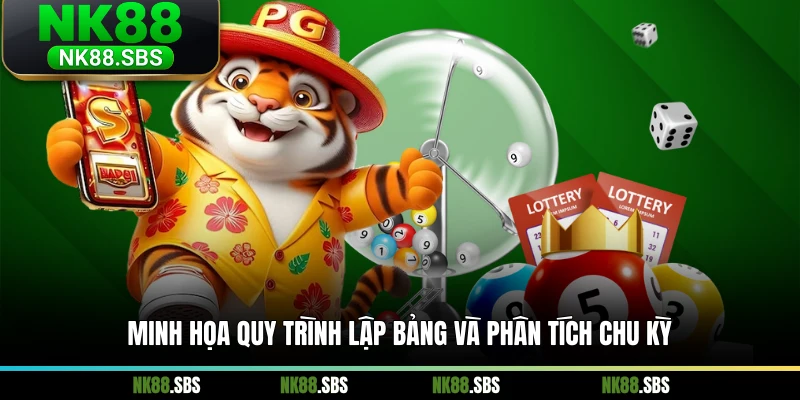 Minh họa quy trình lập bảng và phân tích chu kỳ