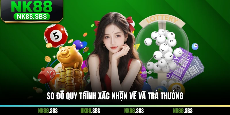 Sơ đồ quy trình xác nhận vé và trả thưởng